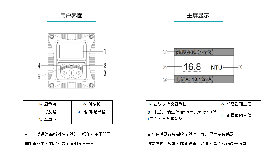 米科在線濁度檢測(cè)儀產(chǎn)品參數(shù)4