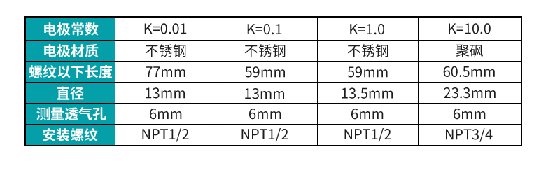 米科在線(xiàn)電導(dǎo)率測(cè)試儀電極尺寸