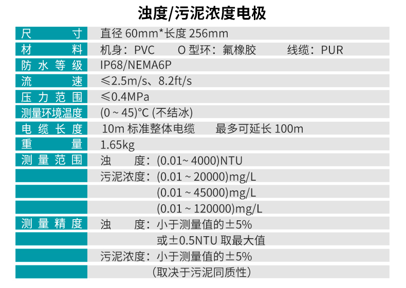 PTU100濁度、PSS100污泥濃度電極參數(shù)