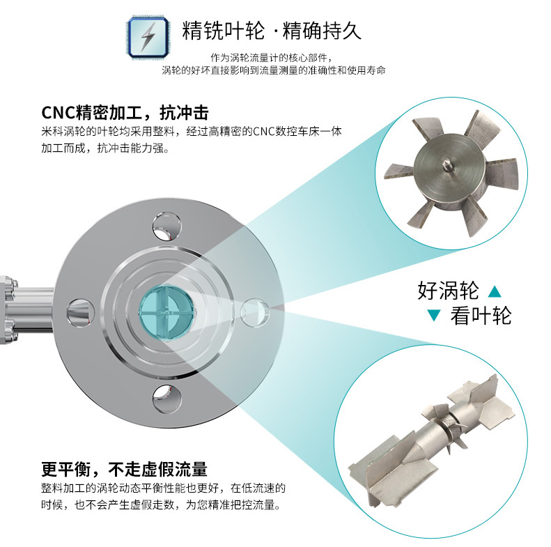 精銑葉輪，精確持久