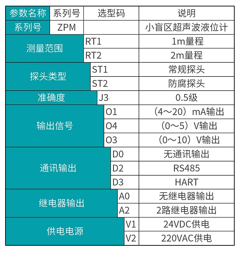 米科MIK-ZPM小盲區(qū)超聲波液位計(jì)選型表