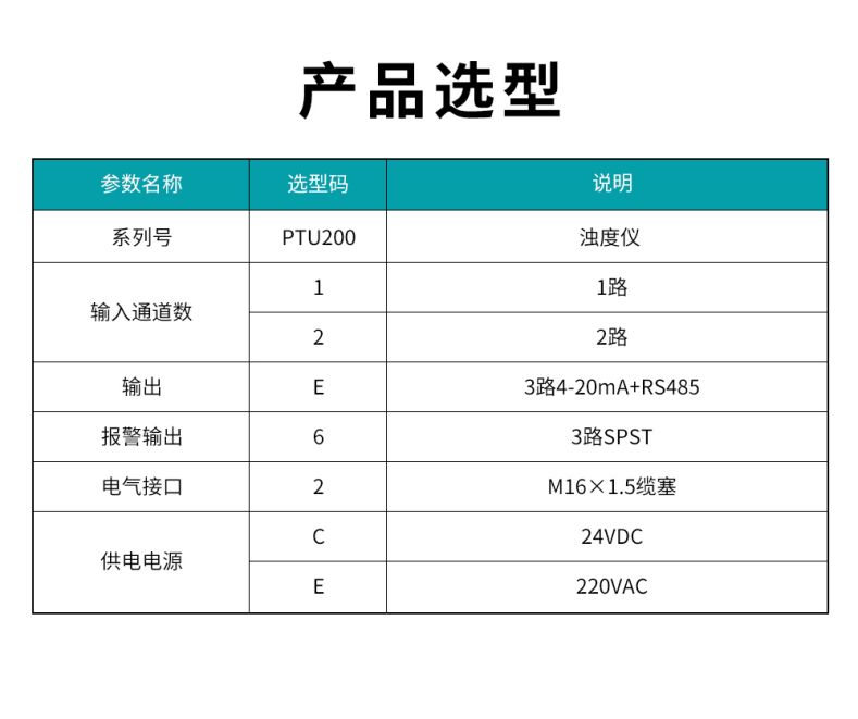 米科MIK-PTU200在線濁度檢測(cè)儀選型表