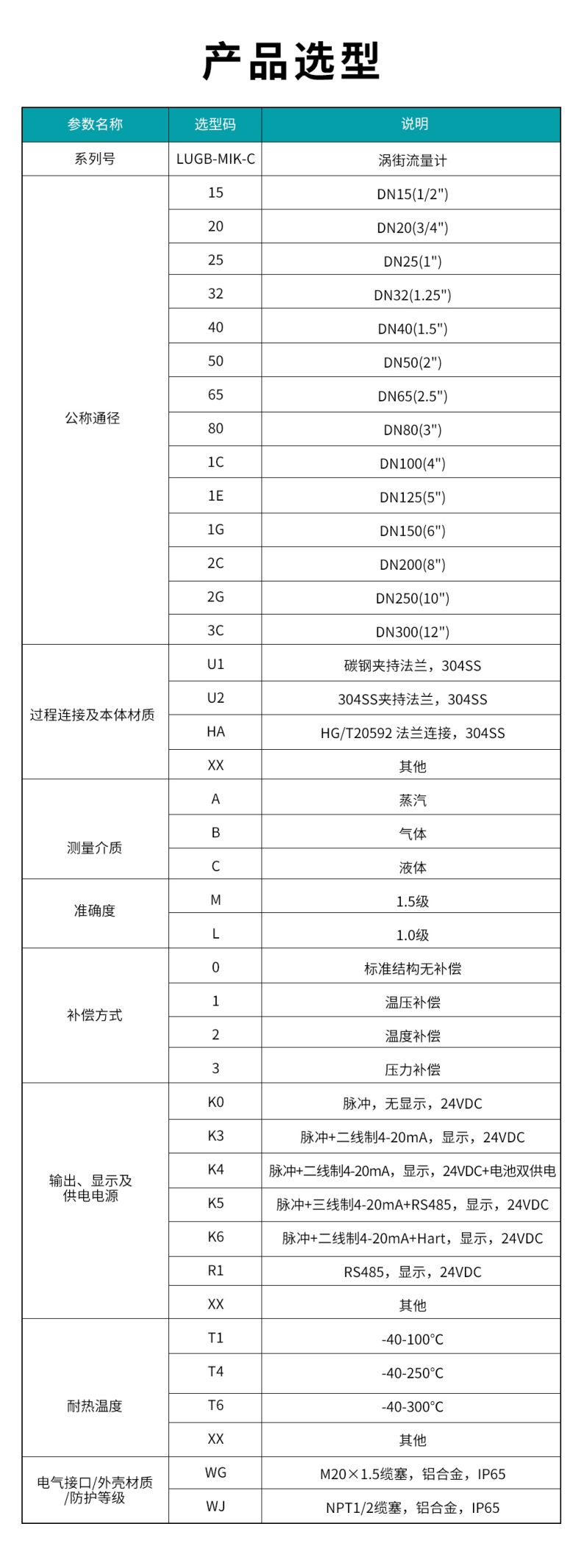 LUGB-MIK-C-渦街流量計(jì)(KK).jpg