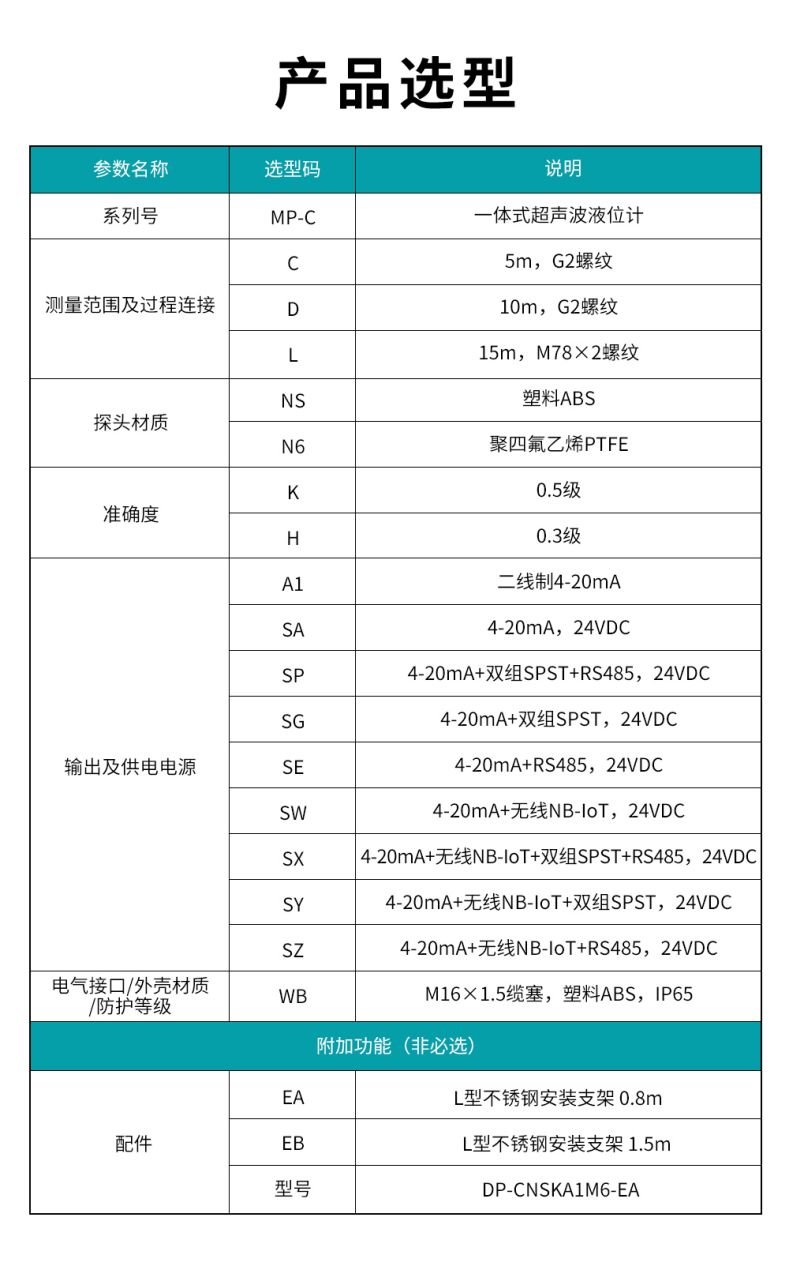 3、MP-C一體式超聲波液位計(jì).jpg