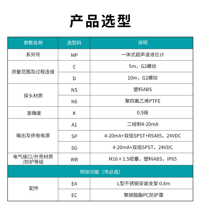 2、MP一體式超聲波液位計(jì).jpg