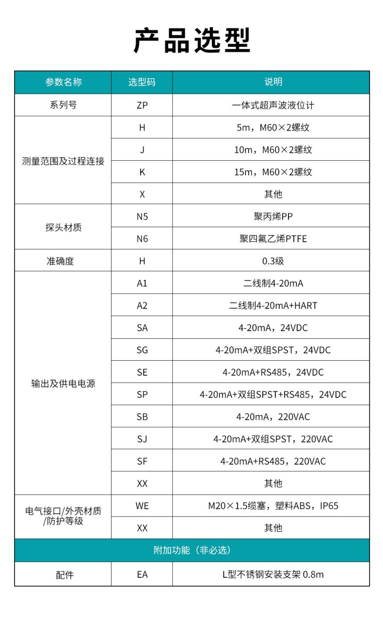 9、ZP一體式超聲波液位計.jpg