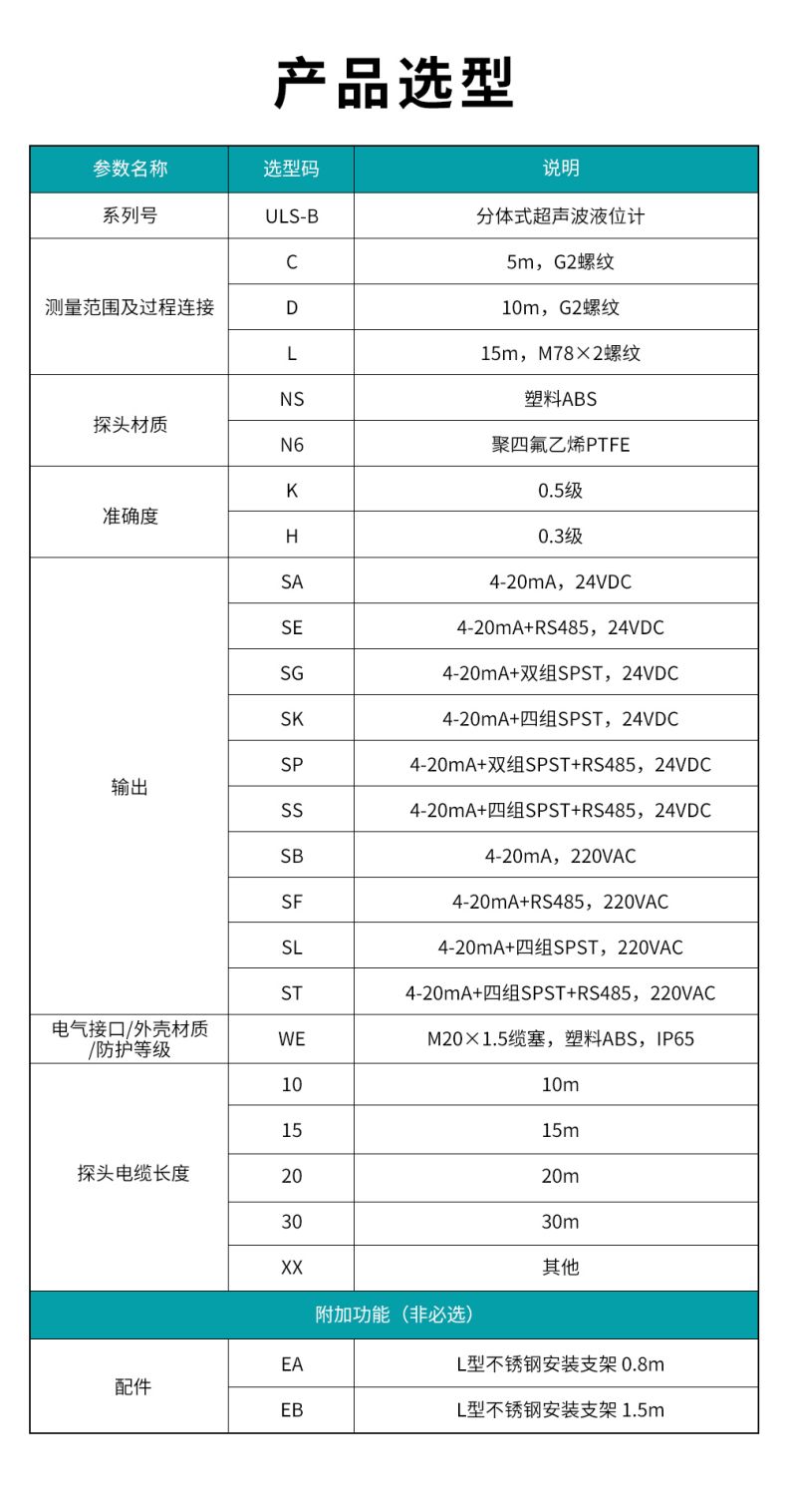 6、ULS-B分體式超聲波液位計(jì).jpg