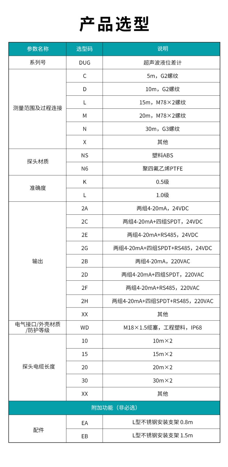 7、DUG超聲波液位差計.jpg