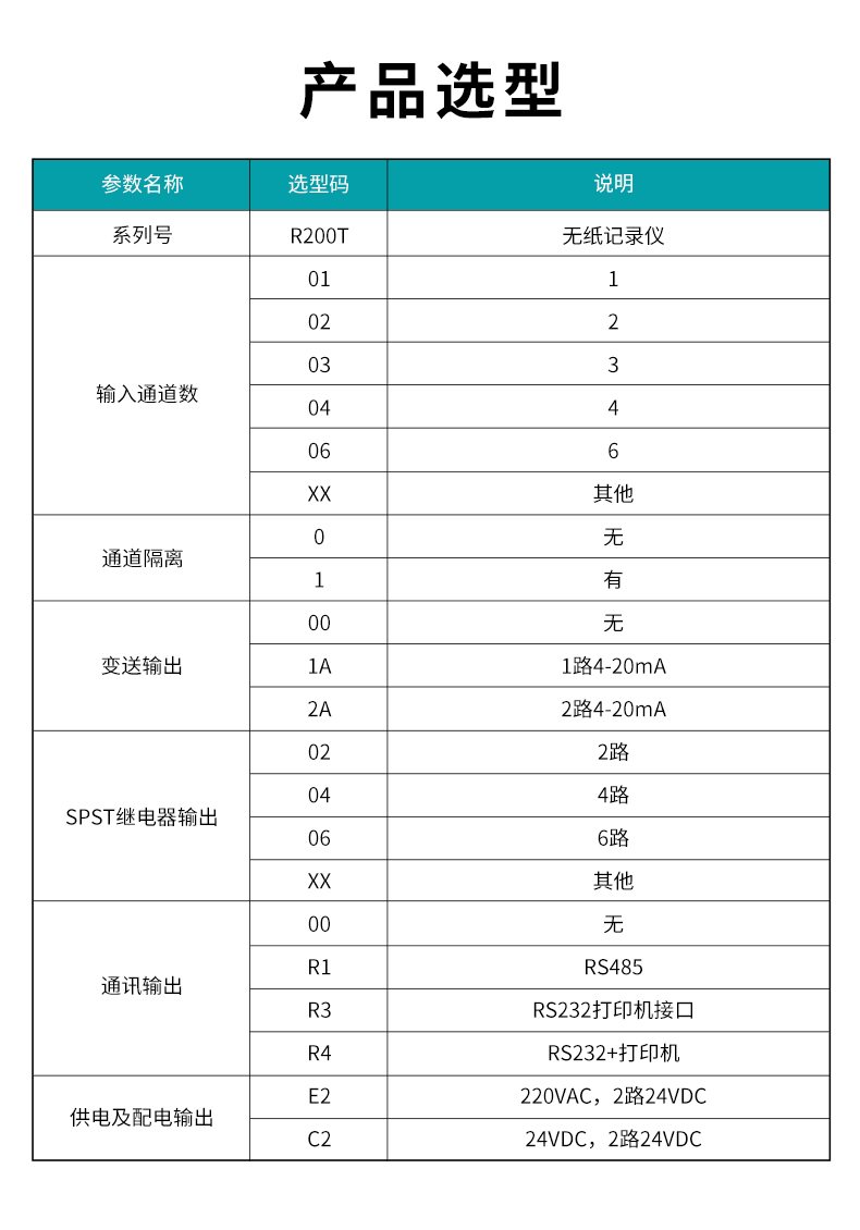 2、R200T無紙記錄儀.jpg