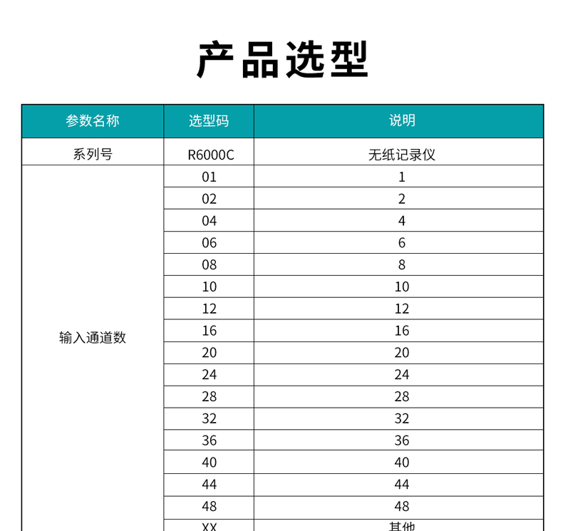 11、R6000C無(wú)紙記錄儀型譜表_01.jpg