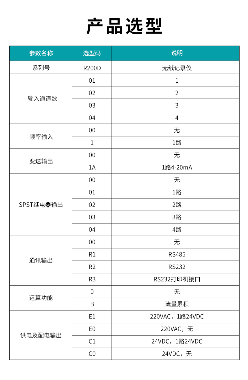 1、R200D無紙記錄儀型譜表.jpg