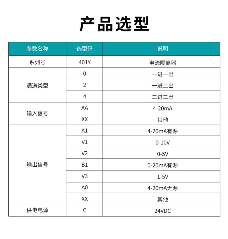 20、401Y配電隔離器型譜表.jpg