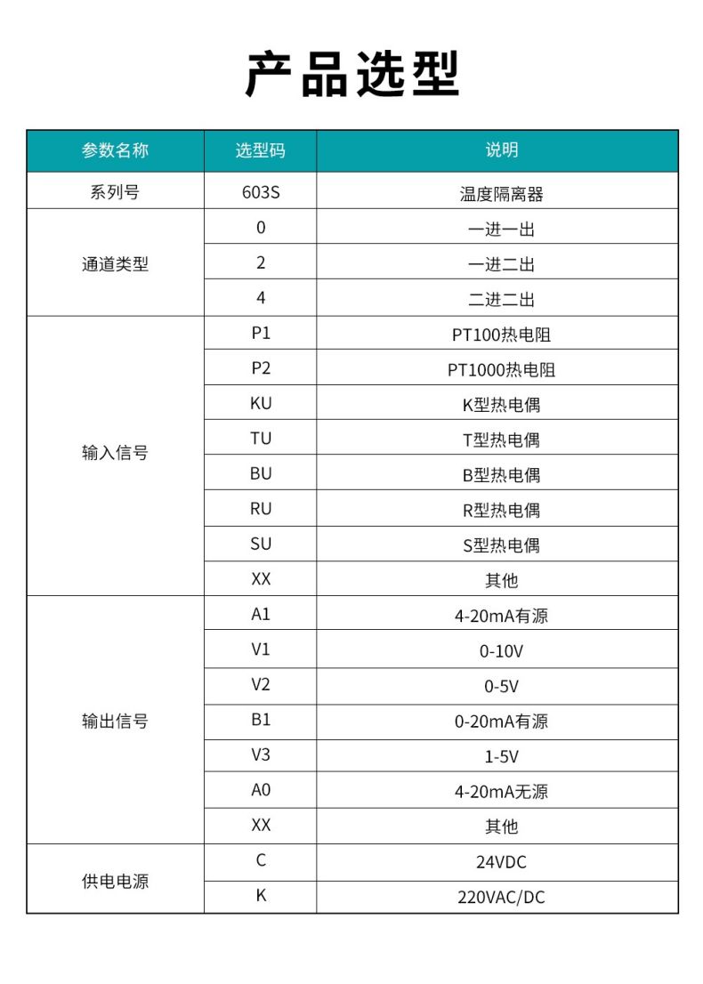17、603S溫度隔離器型譜表.jpg