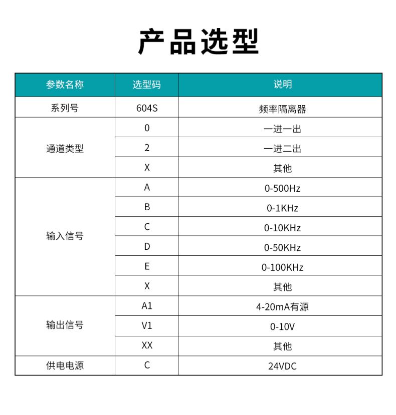 18、604S頻率隔離器型譜表.jpg