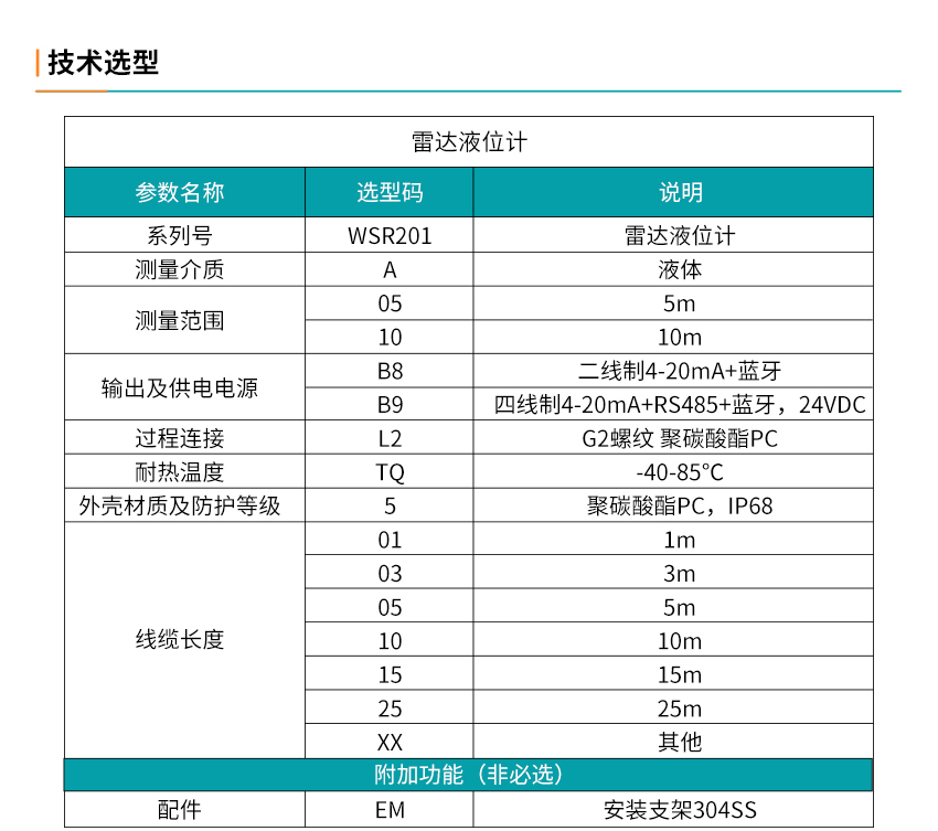 WSR201雷達(dá)液位計(jì)詳情2025.1_04.jpg